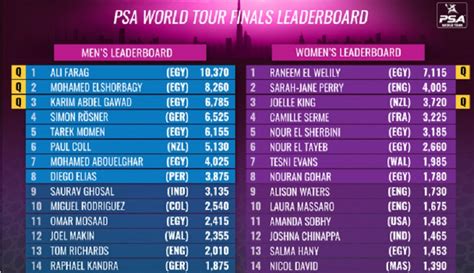 2019 Tour Standings .